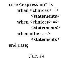 Подпись: case <expression> is
	when <choices> =>
		<statements>
	when <choices> =>
		<statements>
	when others =>
		<statements>
end case;
Рис. 14
