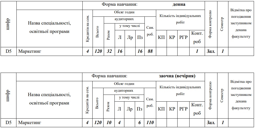 Витяг з робочого плану